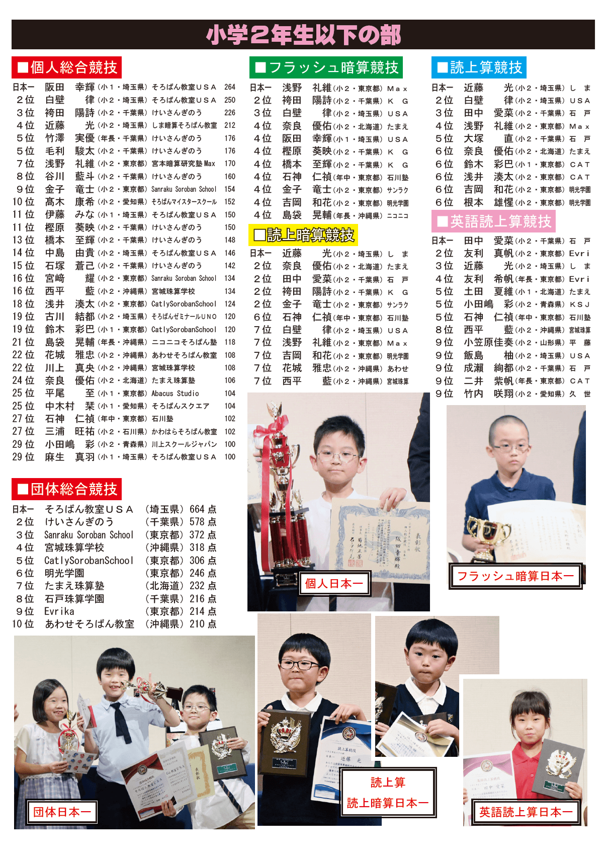 全国珠算競技大会そろばんクリスマスカップ2025