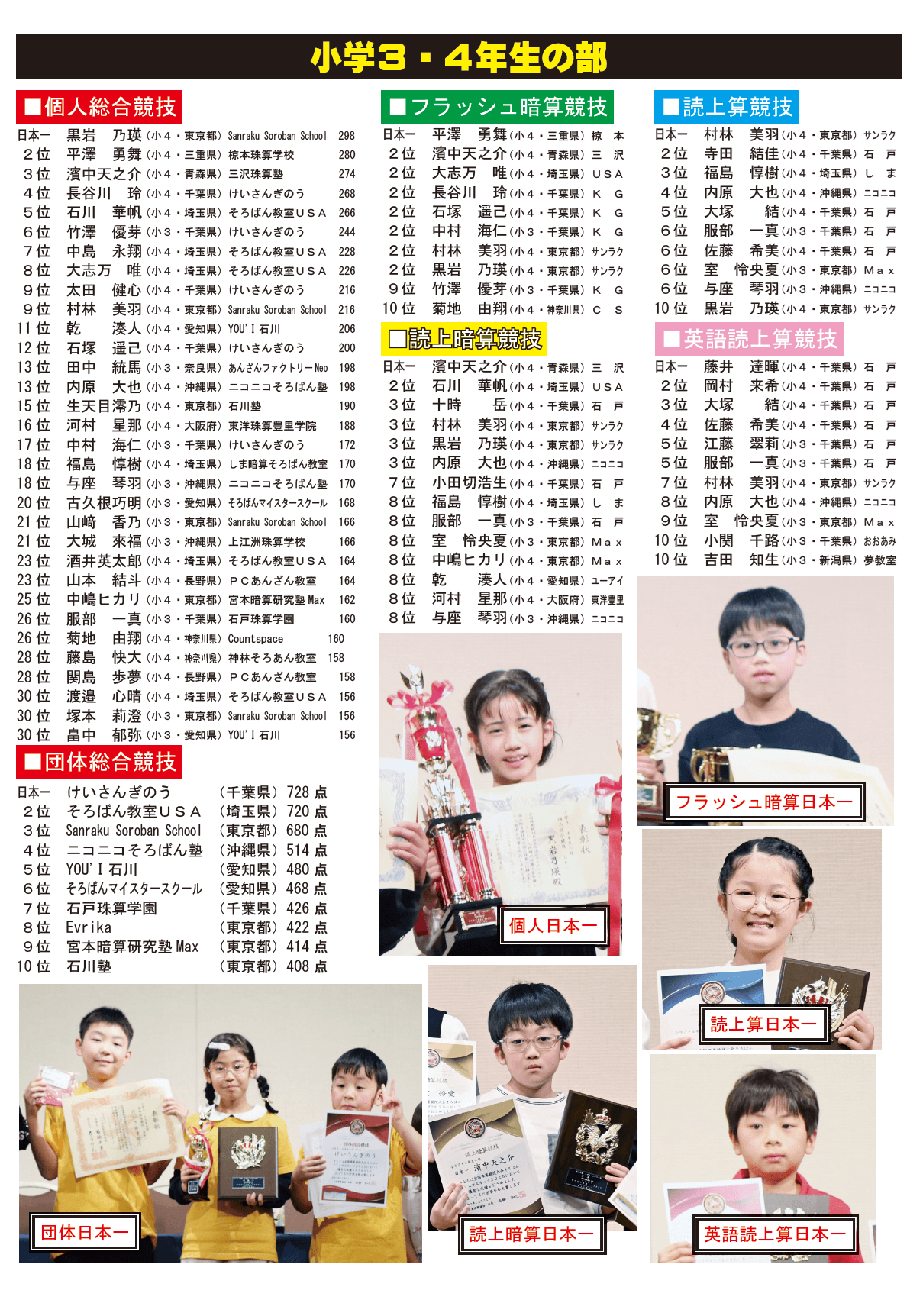 全国珠算競技大会そろばんクリスマスカップ2025