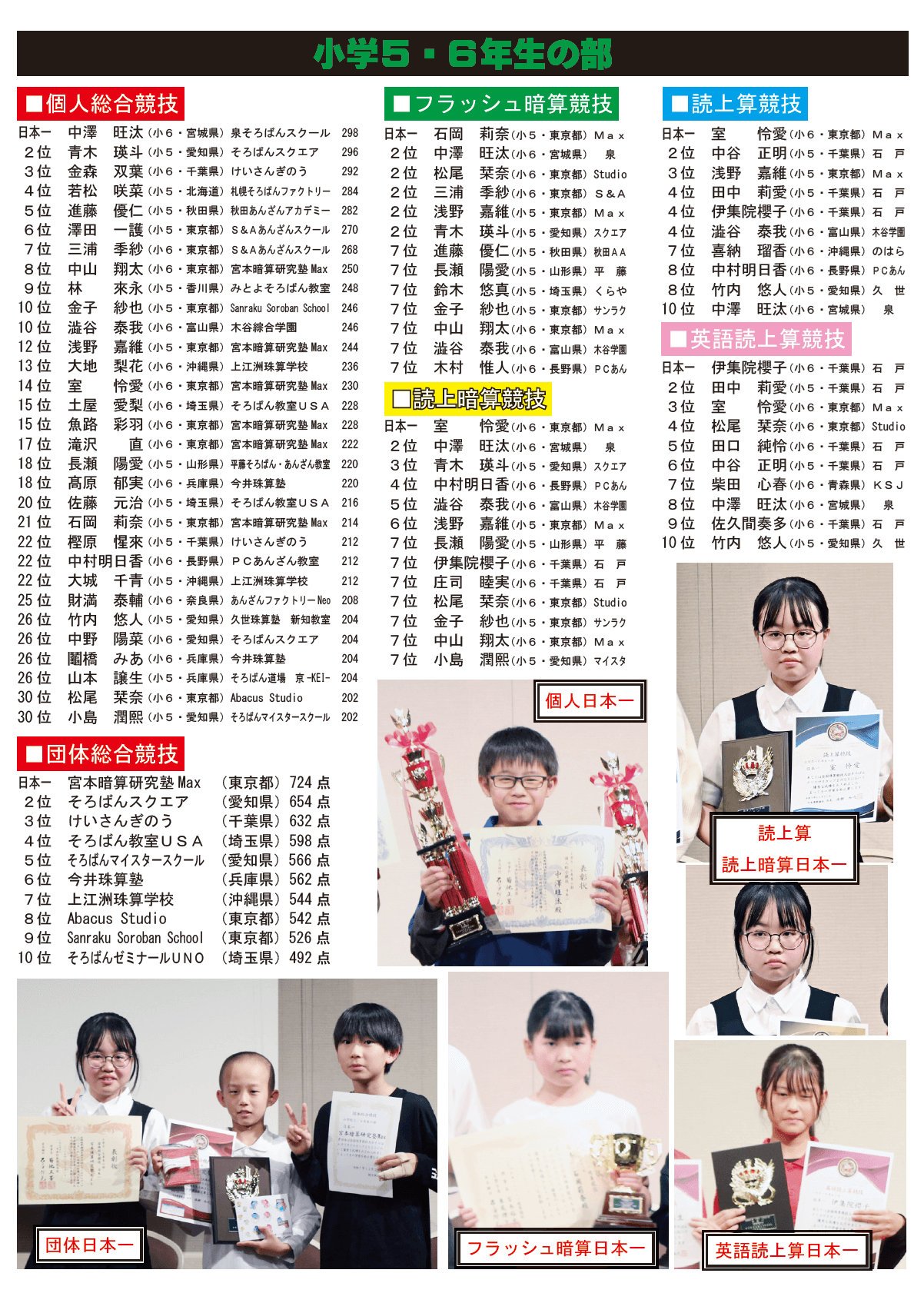 全国珠算競技大会そろばんクリスマスカップ2025