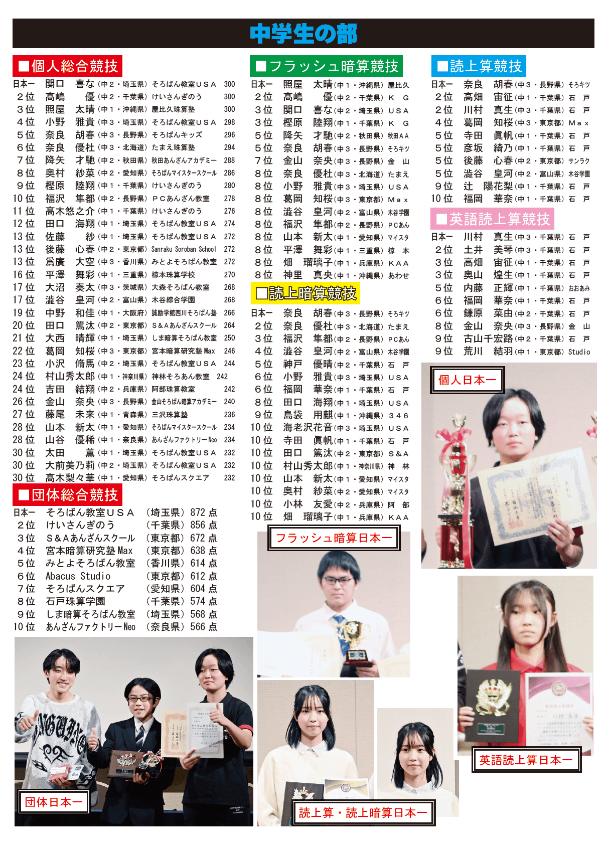 全国珠算競技大会そろばんクリスマスカップ2025